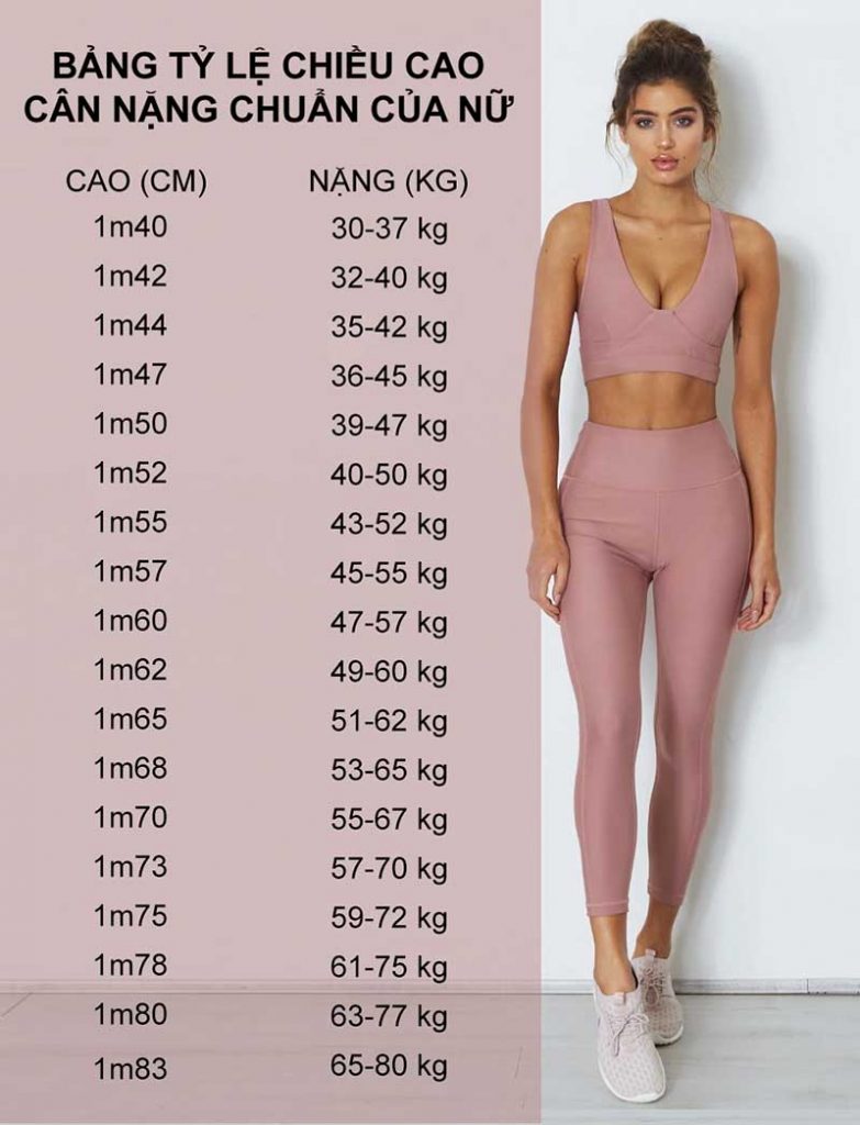 Bảng chiều cao cân nặng chuẩn của nữ Châu Á